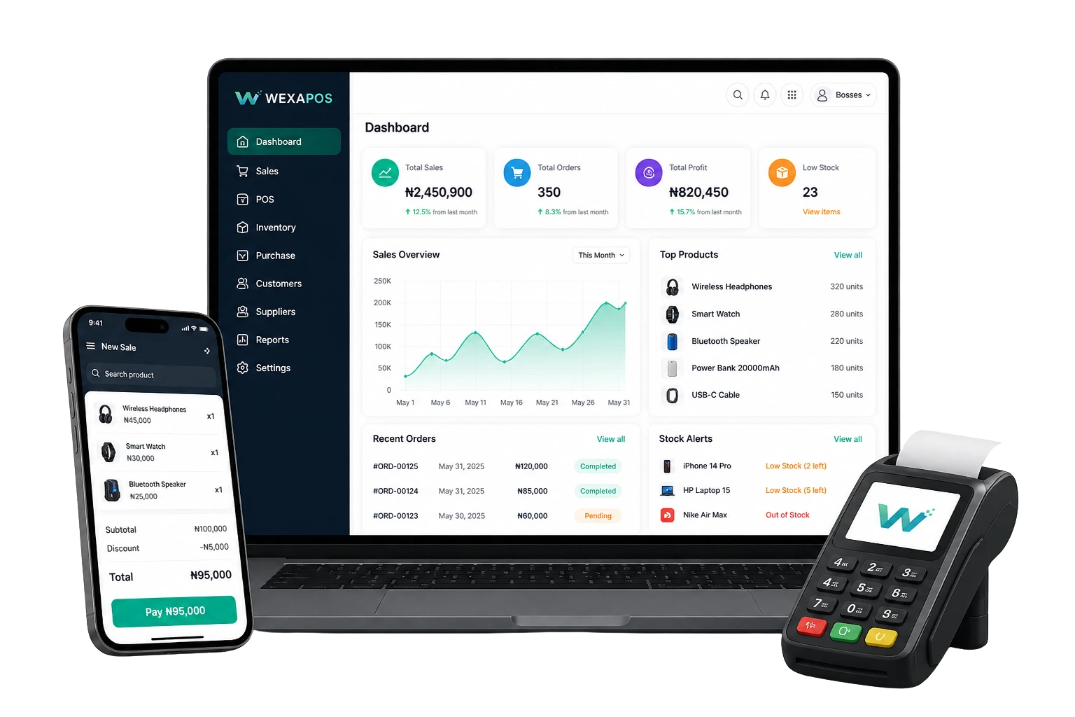 WexaPOS on all devices